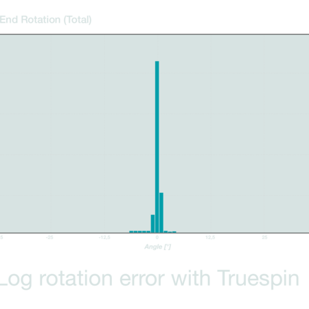 Error de rotación del tronco con y sin Truespin