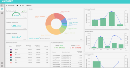 Modern Web based Design